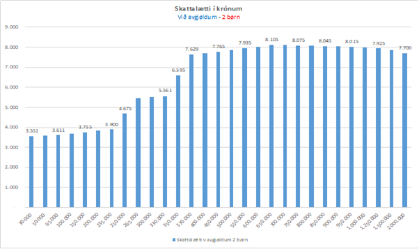 Skattalætti í krónum